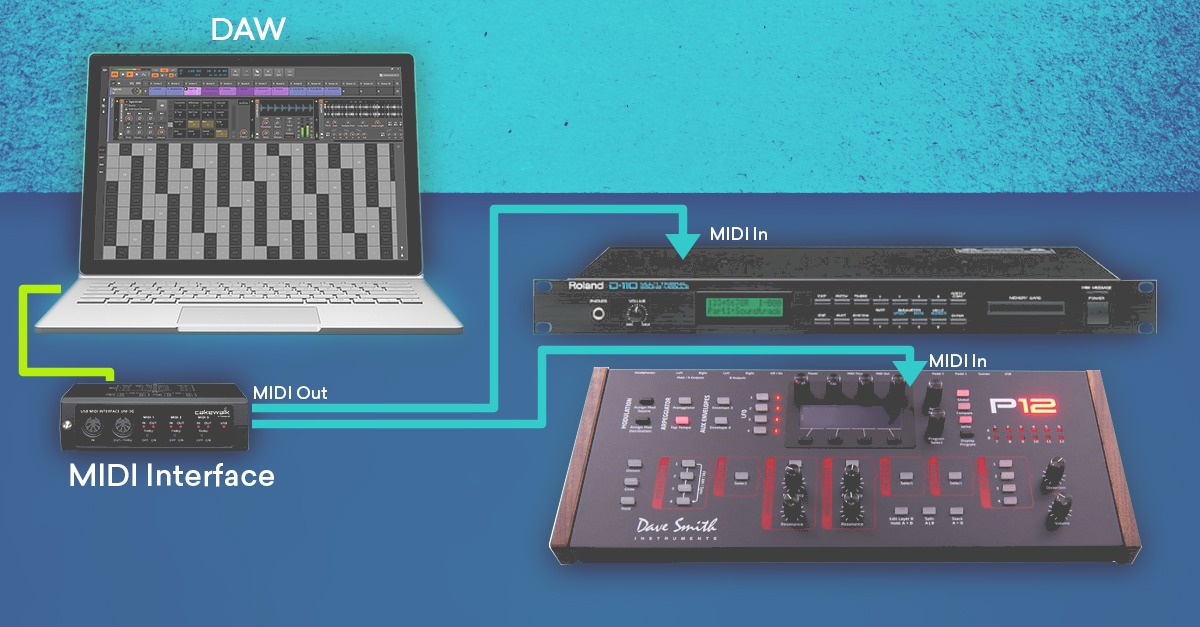 使用外部合成器的通用MIDI设置