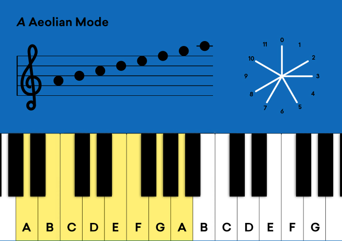 6_A_Aeolian_Mode.