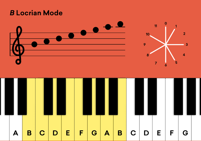 7 _b_locrian_mode