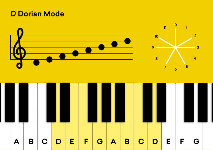 2_d_dorian_mode.