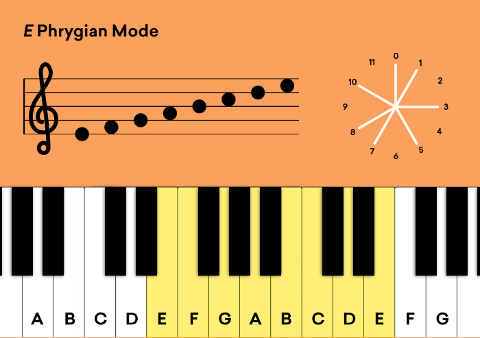 3 _e_phrygian_mode