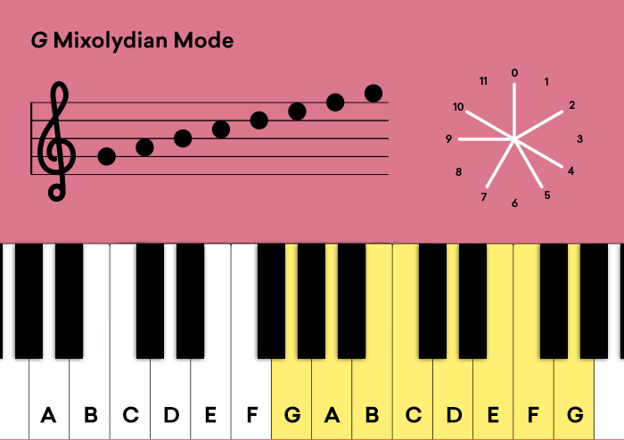 5_g_mixolydian_mode.