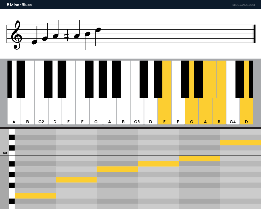 emems blues scale