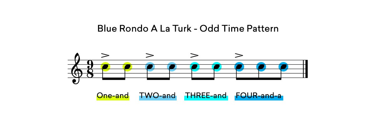 奇怪的时间9/8蓝色rondo a la turk