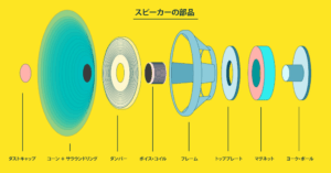 スピーカーの仕組み