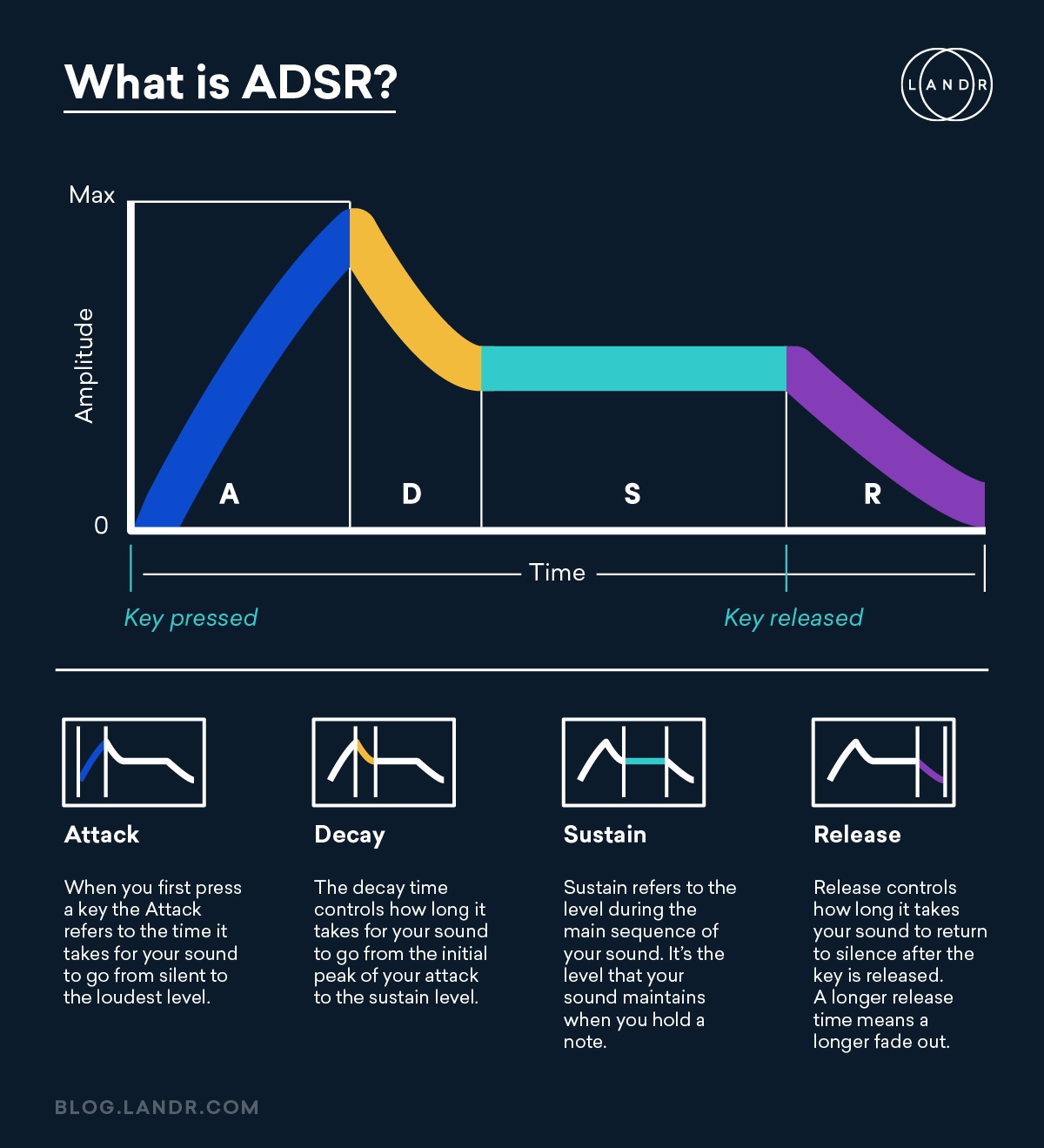 ADSR减去合成