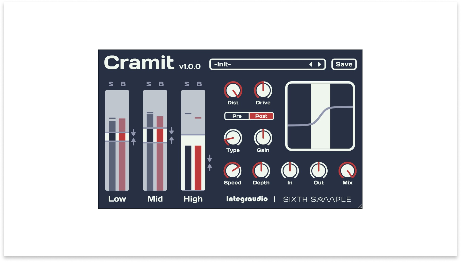 第六个样本CRAMIT免费插件